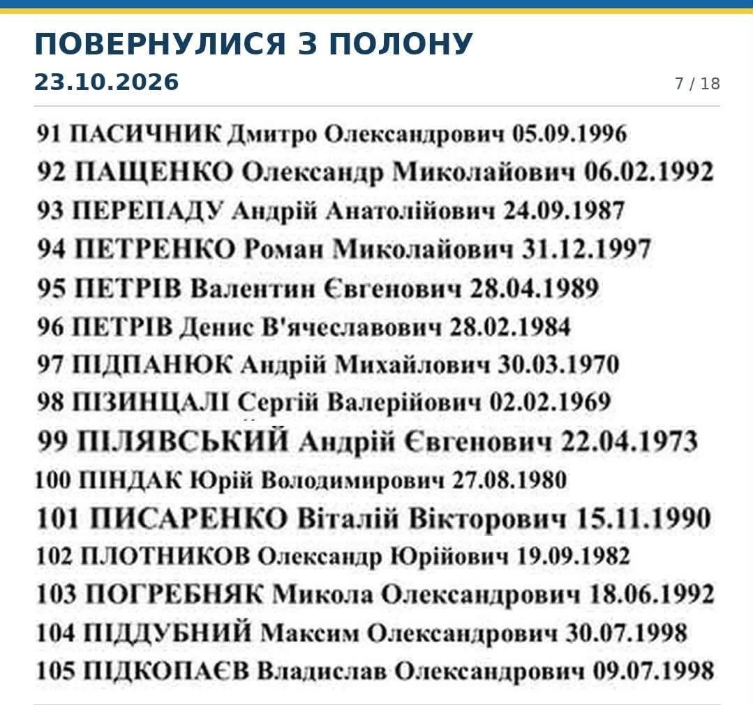 Із російського полону звільнили захисника Романа Петренка з Переяславщини
