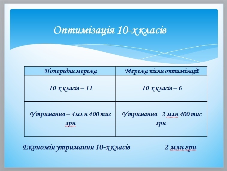 Оптимізація фінансування на утримання десятих класів