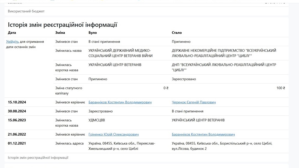 Дані ресурсу Opendatabot