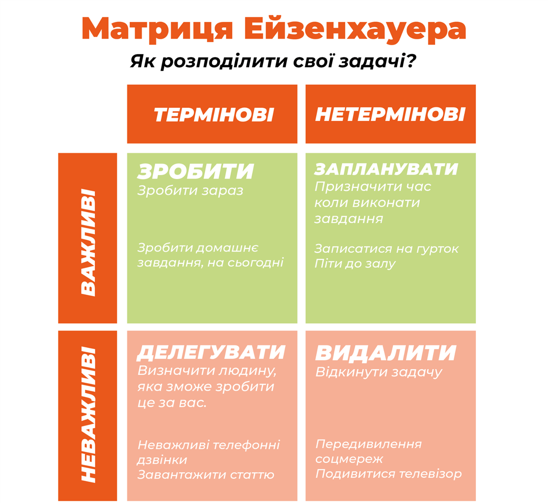 матриця ейзенхауера інфографіка
