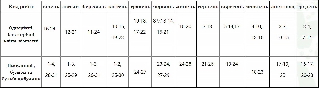 Посівний календар для декоративних квіткових культур