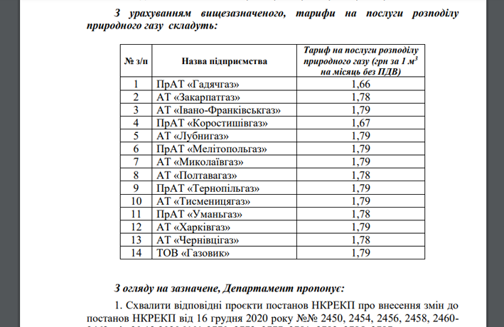 Тарифи за доставку  знизили 14 компаніям