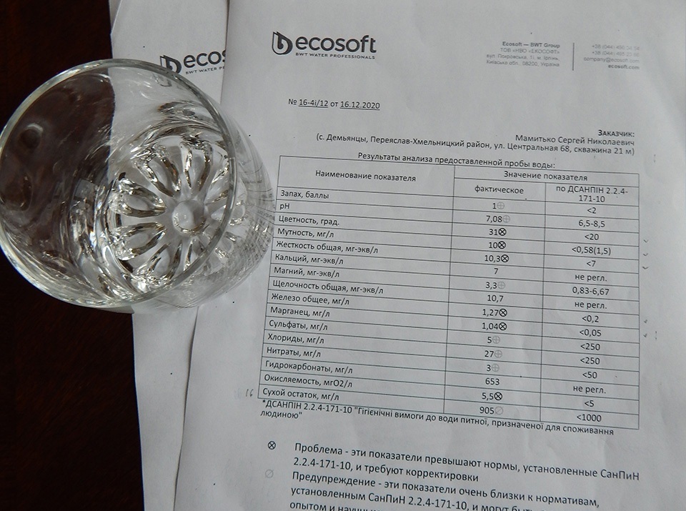 аналіз води