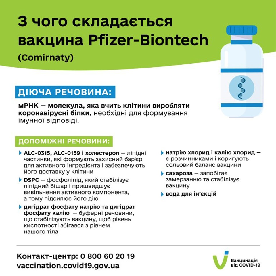 склад вакцини