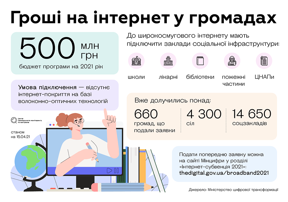 інтернет у громадах