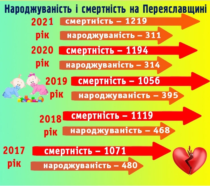інфографіка народжуваності