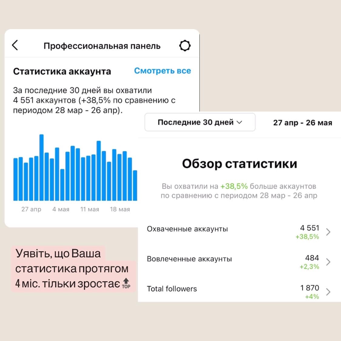 Обов’язково потрібно слідкувати за статистикою власної сторінки щоби робити висновки з її належного і результативного ведення