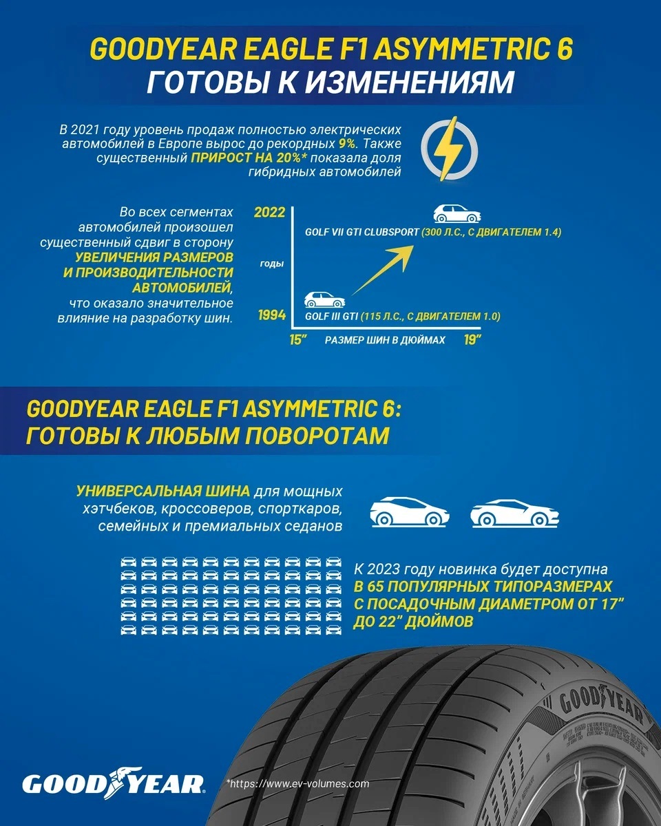 Особливості Goodyear Eagle F1 Asymmetric 6