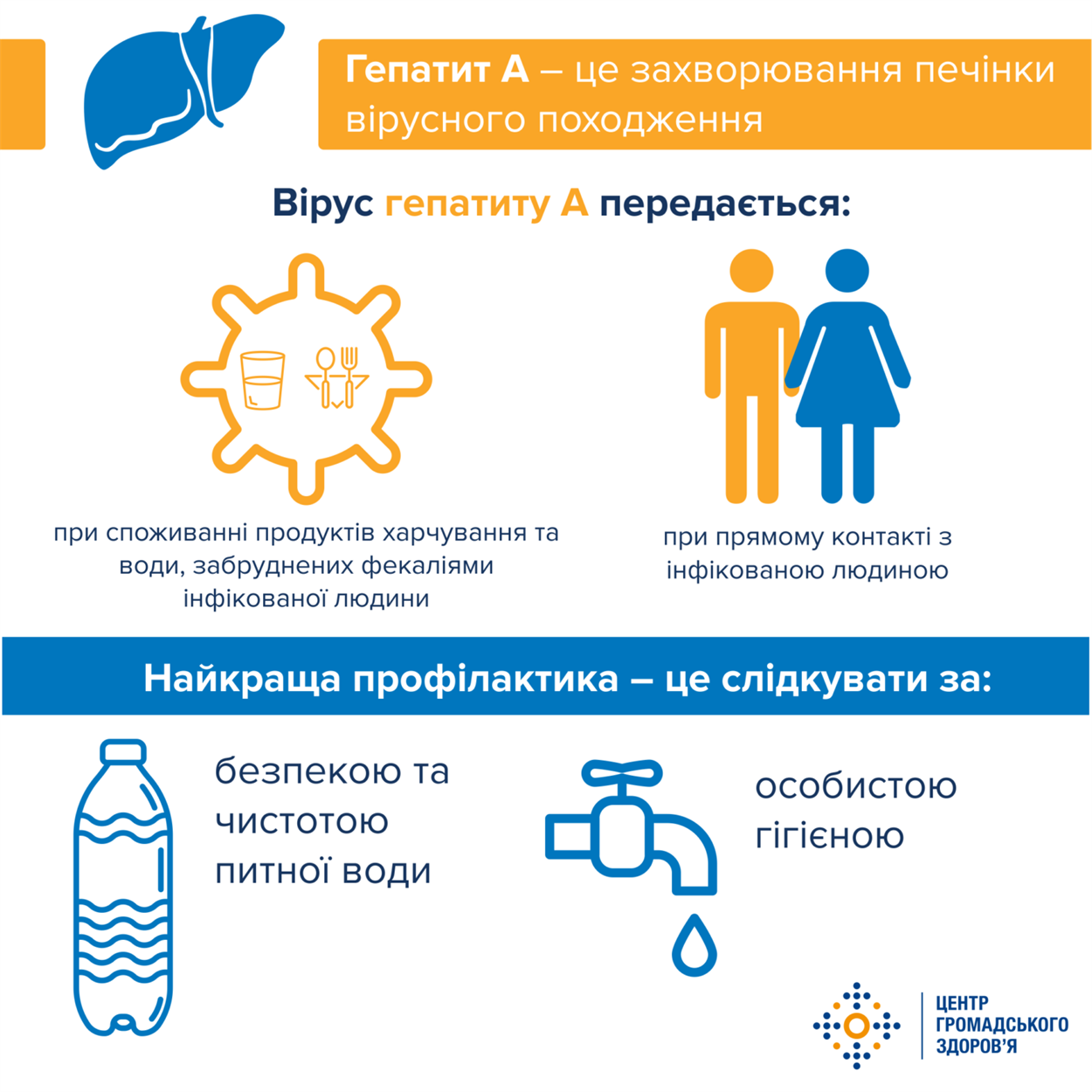 Шляхи передавання гепатиту А