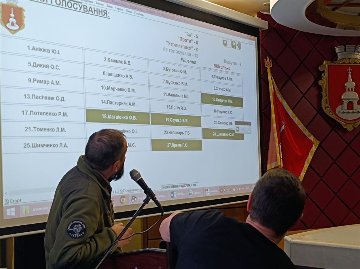 Переяславська міськрада. Позачергова сесія. Голосування за проект рішення. 22 листопада 2023 р.  