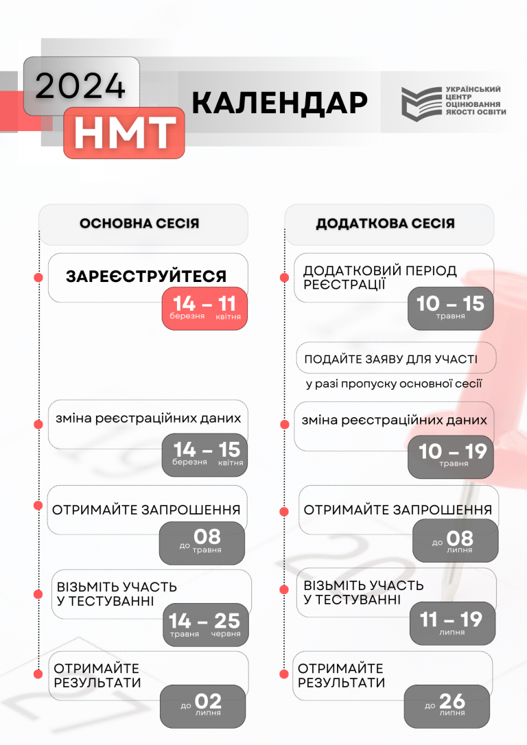 НМТ-2024