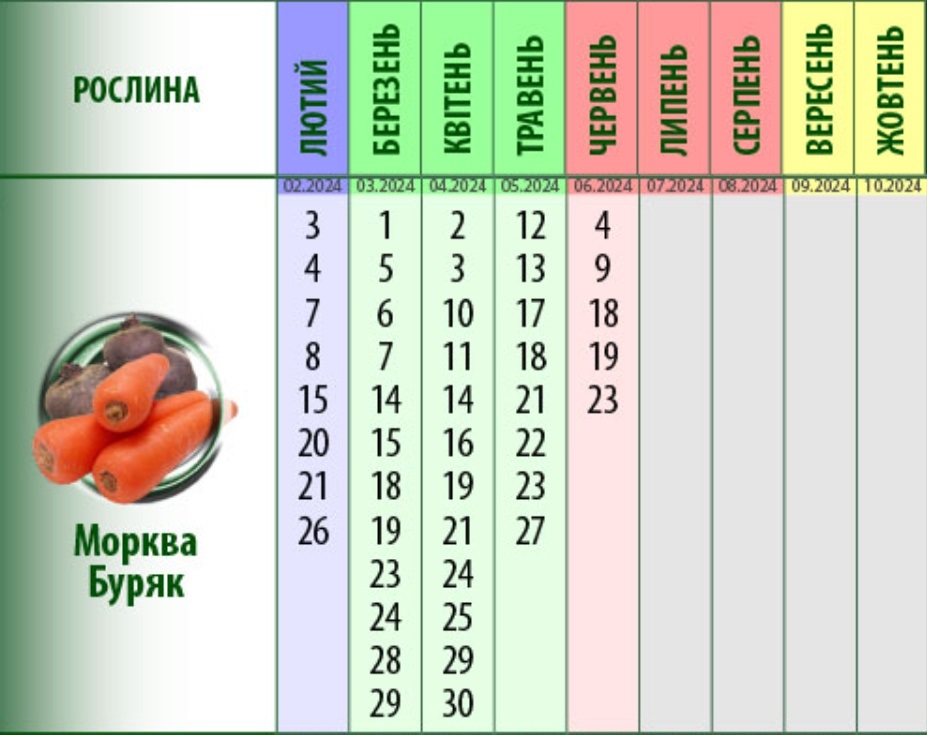 Сприятливі дні для посіву