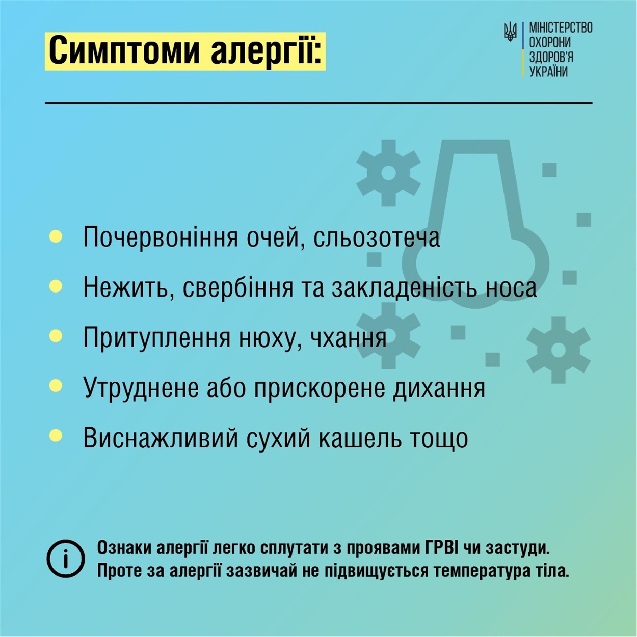 симптоми алергії