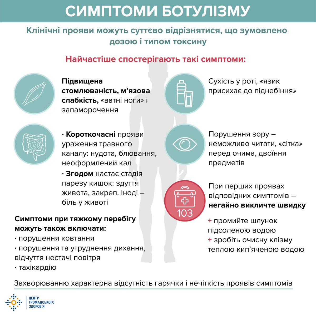 симптоми ботулізму