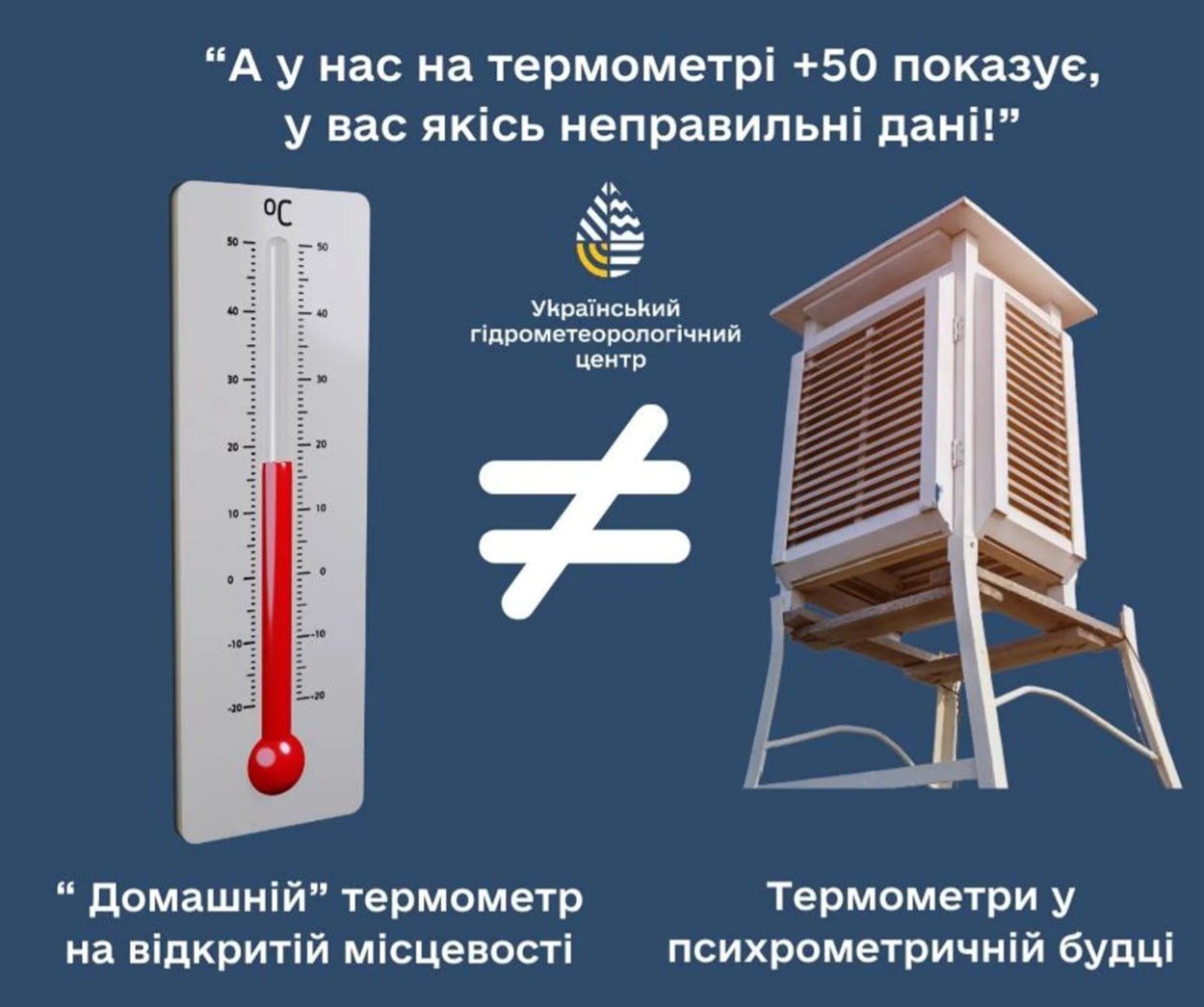 Температура на метеостанції відрізняється від домашнього термометра / Інфографіка Укргідрометцентру