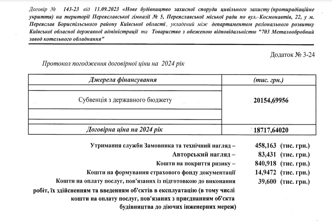 Погоджена сума фінансування на 2024 рік 