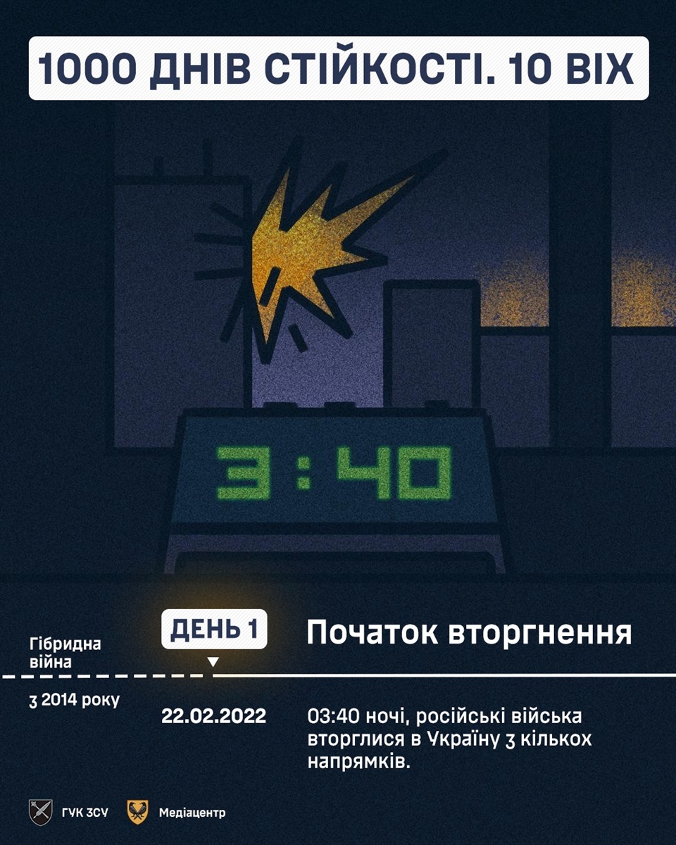 1000 днів великої війни. Початок