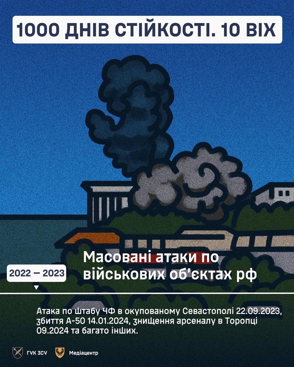 1000 днів великої війни в Україні.