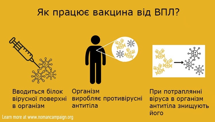 вакцинація від ВПЛ