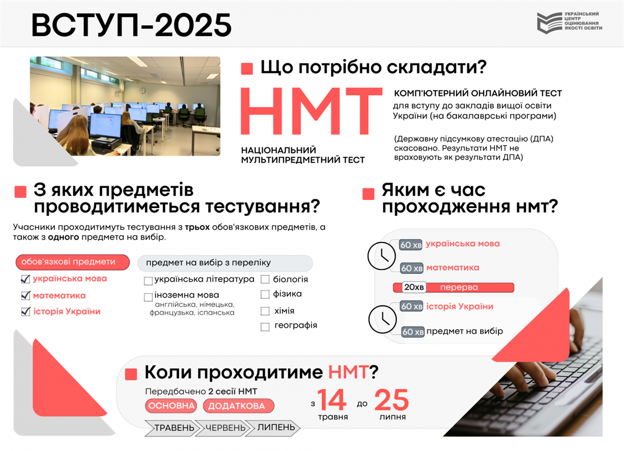 НМТ 2025