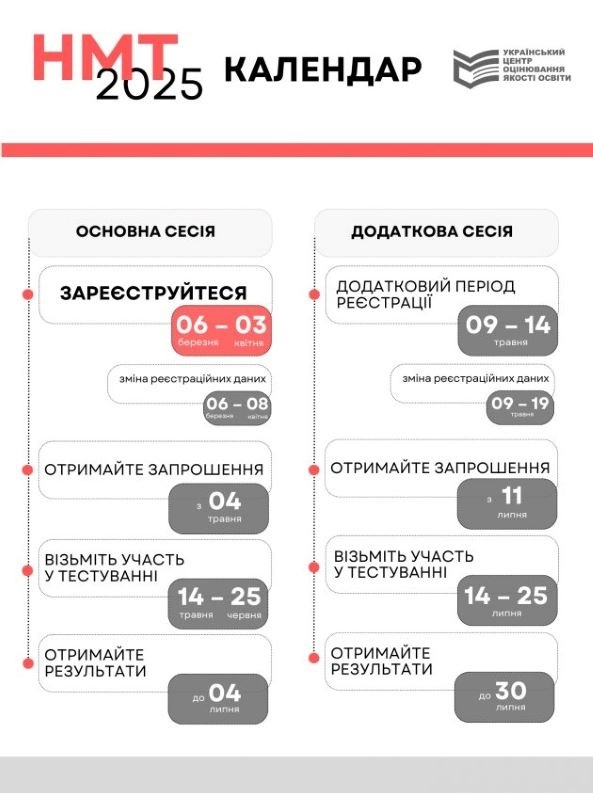НМТ 2025 календар дати 