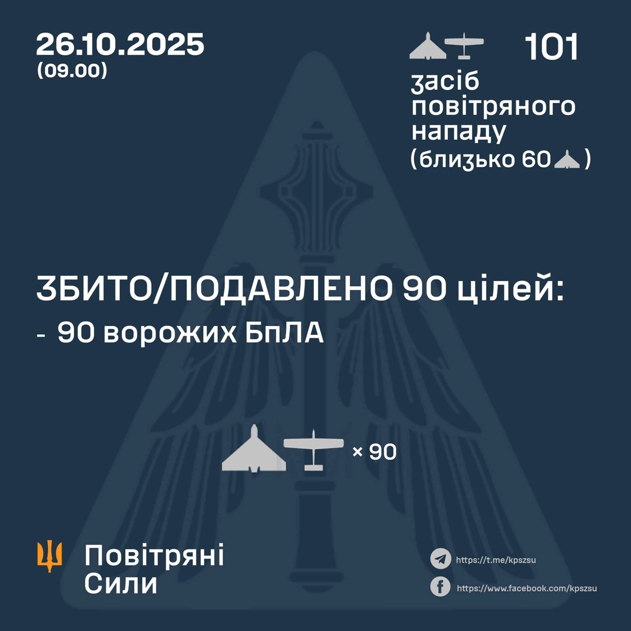 Внаслідок нічної атаки у Києві загинули троє людей, понад 30 поранені, пошкоджені житлові будинки