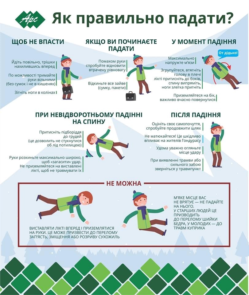 ожеледиця як правильно падати як групуватися