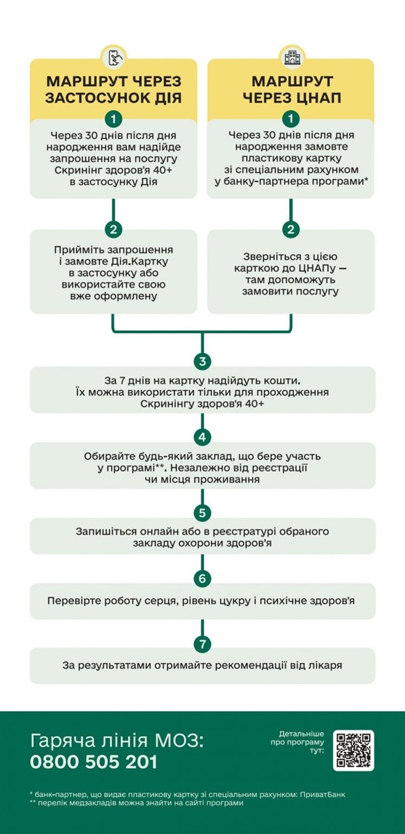 як оформити 2 тисячі на скринінг здоров'я 