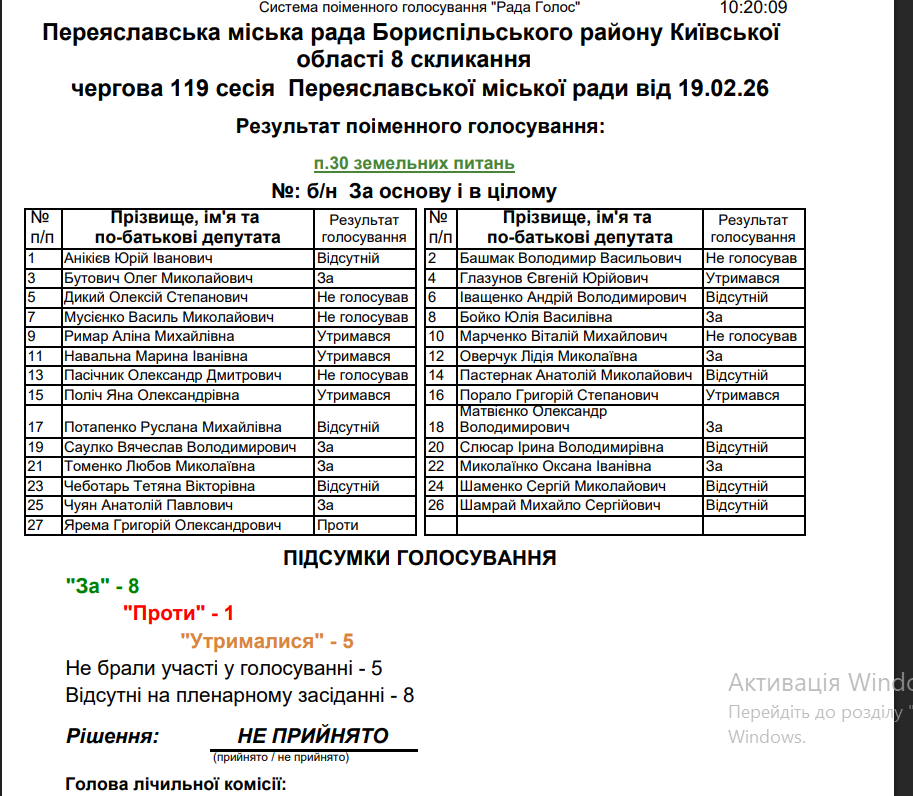 Голосування про дозвіл ФГ "Агро Мрія Перяслав" на розробку технічки щодо невитребуваних земельних паїв