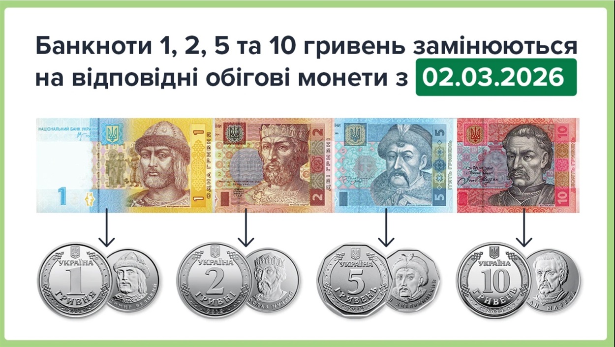Із 2 березня 2026 року банкноти номіналами 1, 2, 5 та 10 гривень