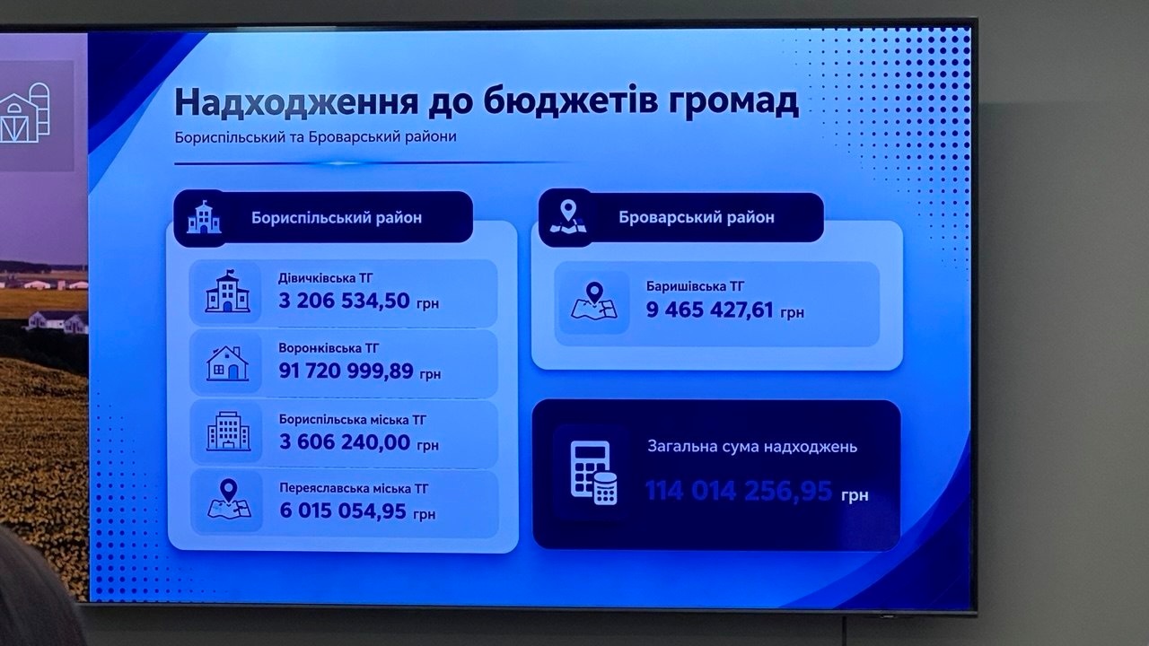 Публічний звіт підприємств МХП за 2025 рік: про податки, підтримку військових і розвиток громад