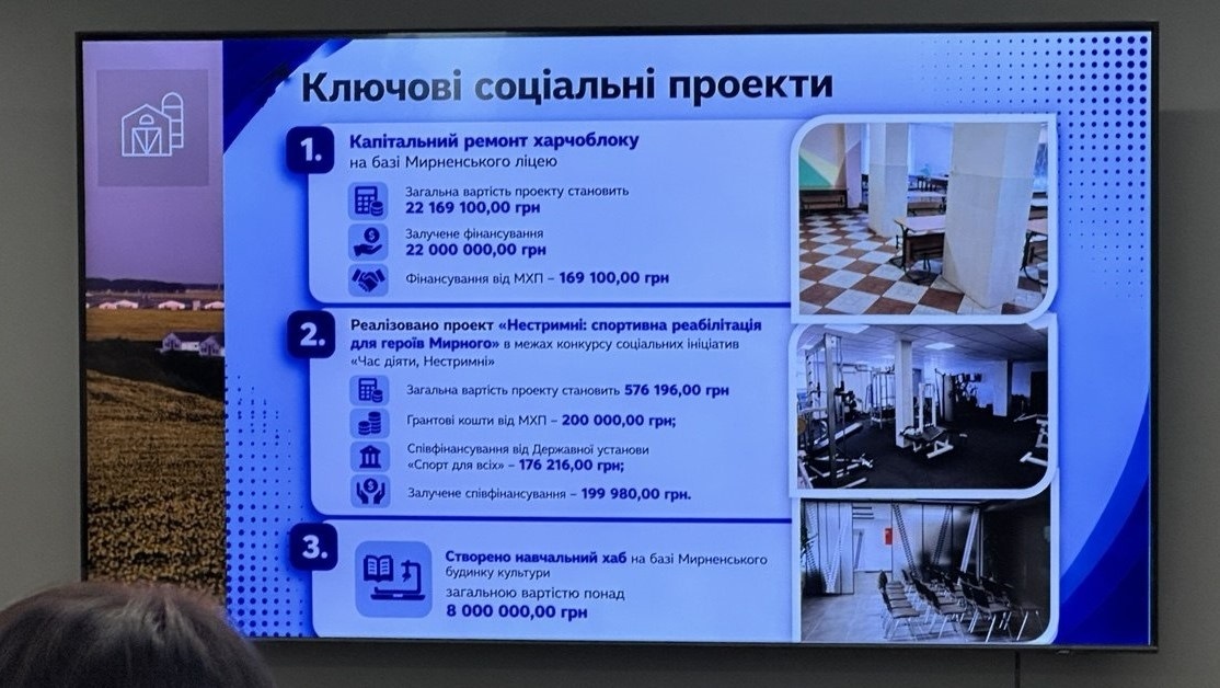 Публічний звіт підприємств МХП за 2025 рік: про податки, підтримку військових і розвиток громад