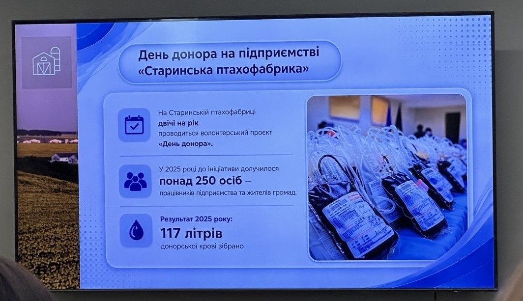 Публічний звіт підприємств МХП за 2025 рік: про податки, підтримку військових і розвиток громад