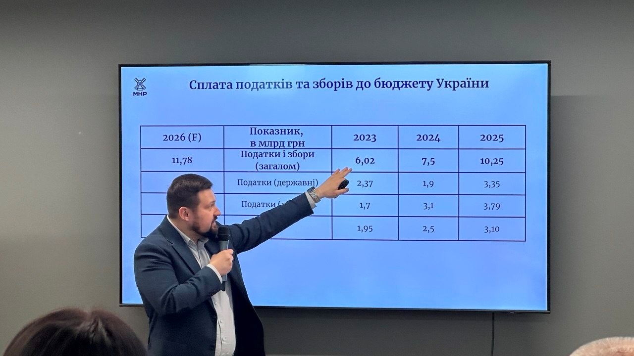 Публічний звіт підприємств МХП за 2025 рік: про податки, підтримку військових і розвиток громад