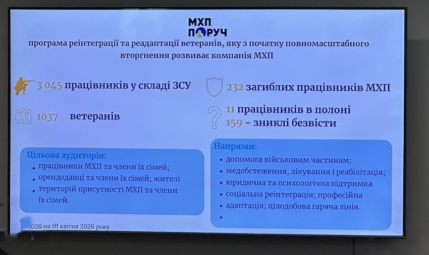Публічний звіт підприємств МХП за 2025 рік: про податки, підтримку військових і розвиток громад