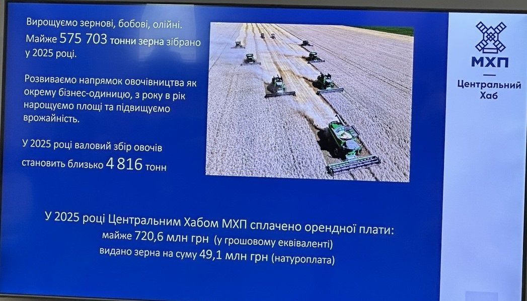 Публічний звіт підприємств МХП за 2025 рік: про податки, підтримку військових і розвиток громад