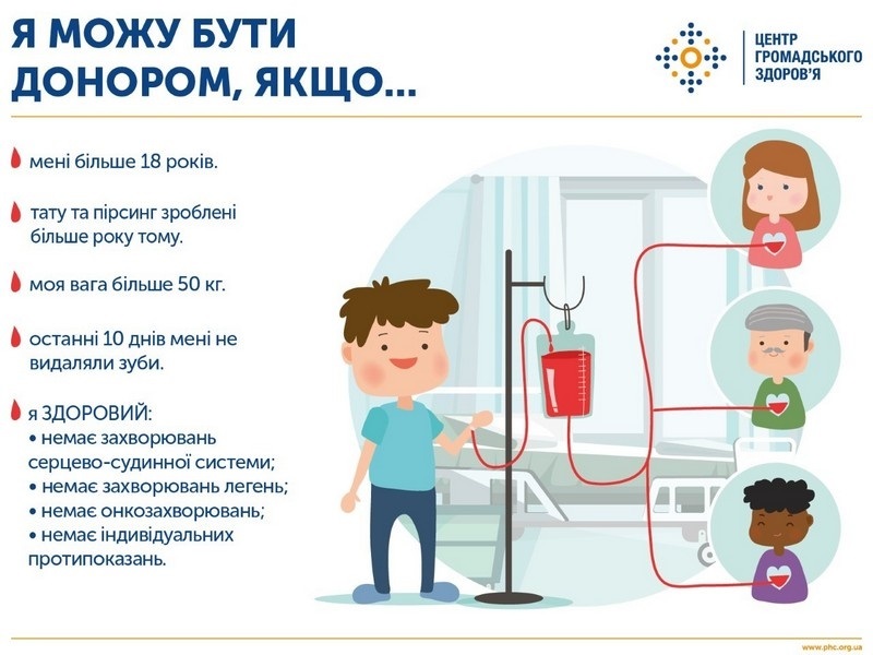 хто може бути донором