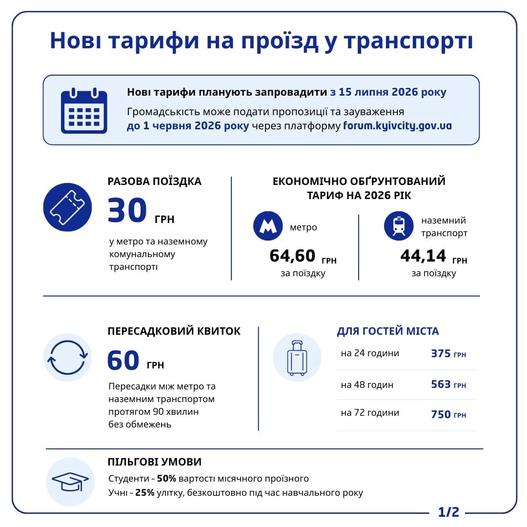 нові тарифи на проїзд у києві з 15 липня