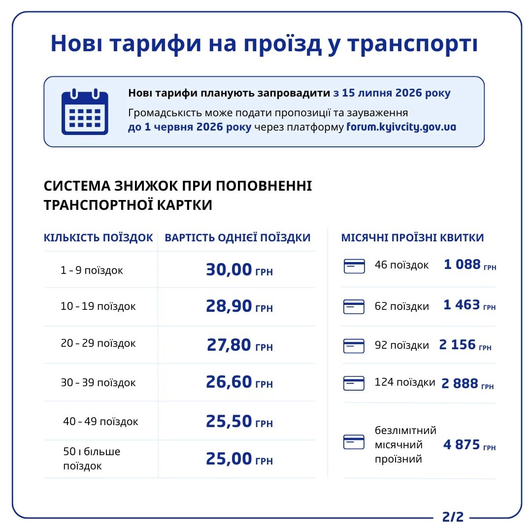 нові тарифи на проїзд у києві з 15 липня