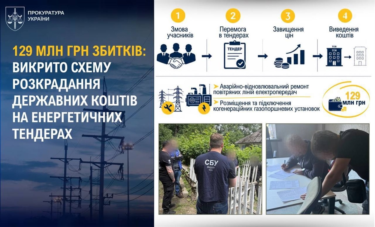 На енергетичних тендерах викрили схему із завищенням цін: збитки державі оцінюють у 129 млн грн